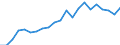 Unit of measure: Year / Health and life expectancy: Health expectancy in absolute values at birth / Sex: Males / Geopolitical entity (reporting): Austria