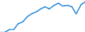 Unit of measure: Year / Health and life expectancy: Health expectancy in absolute values at birth / Sex: Males / Geopolitical entity (reporting): Slovakia