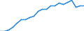 Unit of measure: Year / Health and life expectancy: Health expectancy in absolute values at birth / Sex: Males / Geopolitical entity (reporting): Finland
