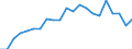 Unit of measure: Year / Health and life expectancy: Health expectancy in absolute values at birth / Sex: Males / Geopolitical entity (reporting): Sweden