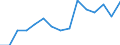Unit of measure: Year / Health and life expectancy: Health expectancy in absolute values at birth / Sex: Males / Geopolitical entity (reporting): Iceland