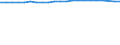 Unit of measure: Year / Health and life expectancy: Health expectancy in absolute values at birth / Sex: Males / Geopolitical entity (reporting): Norway