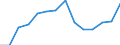 Unit of measure: Year / Health and life expectancy: Health expectancy in absolute values at birth / Sex: Males / Geopolitical entity (reporting): United Kingdom