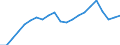 Unit of measure: Year / Health and life expectancy: Health expectancy in absolute values at birth / Sex: Females / Geopolitical entity (reporting): Ireland