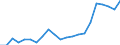 Unit of measure: Year / Health and life expectancy: Health expectancy in absolute values at birth / Sex: Females / Geopolitical entity (reporting): Greece