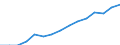 Unit of measure: Year / Health and life expectancy: Health expectancy in absolute values at birth / Sex: Females / Geopolitical entity (reporting): Croatia