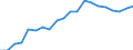 Unit of measure: Year / Health and life expectancy: Health expectancy in absolute values at birth / Sex: Females / Geopolitical entity (reporting): Cyprus