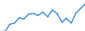 Unit of measure: Year / Health and life expectancy: Health expectancy in absolute values at birth / Sex: Females / Geopolitical entity (reporting): Luxembourg