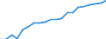 Unit of measure: Year / Health and life expectancy: Health expectancy in absolute values at birth / Sex: Females / Geopolitical entity (reporting): Hungary
