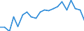 Unit of measure: Year / Health and life expectancy: Health expectancy in absolute values at birth / Sex: Females / Geopolitical entity (reporting): Netherlands