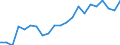 Unit of measure: Year / Health and life expectancy: Health expectancy in absolute values at birth / Sex: Females / Geopolitical entity (reporting): Austria