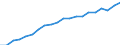 Unit of measure: Year / Health and life expectancy: Health expectancy in absolute values at birth / Sex: Females / Geopolitical entity (reporting): Poland
