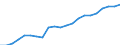Unit of measure: Year / Health and life expectancy: Health expectancy in absolute values at birth / Sex: Females / Geopolitical entity (reporting): Portugal