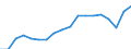 Unit of measure: Year / Health and life expectancy: Health expectancy in absolute values at birth / Sex: Females / Geopolitical entity (reporting): Romania
