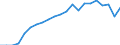 Unit of measure: Year / Health and life expectancy: Health expectancy in absolute values at birth / Sex: Females / Geopolitical entity (reporting): Finland