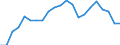 Unit of measure: Year / Health and life expectancy: Health expectancy in absolute values at birth / Sex: Females / Geopolitical entity (reporting): Sweden