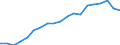 Health indicator: Health expectancy in absolute values at birth / Sex: Males / Unit of measure: Year / Geopolitical entity (reporting): European Union - 27 countries (from 2020)