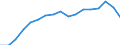 Health indicator: Health expectancy in absolute values at birth / Sex: Males / Unit of measure: Year / Geopolitical entity (reporting): Bulgaria