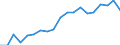 Health indicator: Health expectancy in absolute values at birth / Sex: Males / Unit of measure: Year / Geopolitical entity (reporting): Denmark