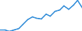 Health indicator: Health expectancy in absolute values at birth / Sex: Males / Unit of measure: Year / Geopolitical entity (reporting): Estonia