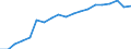 Health indicator: Health expectancy in absolute values at birth / Sex: Males / Unit of measure: Year / Geopolitical entity (reporting): Spain