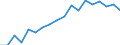 Health indicator: Health expectancy in absolute values at birth / Sex: Males / Unit of measure: Year / Geopolitical entity (reporting): Cyprus