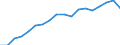 Health indicator: Health expectancy in absolute values at birth / Sex: Males / Unit of measure: Year / Geopolitical entity (reporting): Latvia