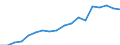 Health indicator: Health expectancy in absolute values at birth / Sex: Males / Unit of measure: Year / Geopolitical entity (reporting): Lithuania