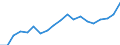 Health indicator: Health expectancy in absolute values at birth / Sex: Males / Unit of measure: Year / Geopolitical entity (reporting): Luxembourg