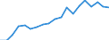 Health indicator: Health expectancy in absolute values at birth / Sex: Males / Unit of measure: Year / Geopolitical entity (reporting): Austria