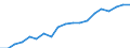 Health indicator: Health expectancy in absolute values at birth / Sex: Males / Unit of measure: Year / Geopolitical entity (reporting): Portugal