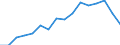 Health indicator: Health expectancy in absolute values at birth / Sex: Males / Unit of measure: Year / Geopolitical entity (reporting): Romania