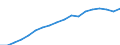 Health indicator: Health expectancy in absolute values at birth / Sex: Males / Unit of measure: Year / Geopolitical entity (reporting): Slovenia