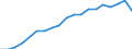 Health indicator: Health expectancy in absolute values at birth / Sex: Males / Unit of measure: Year / Geopolitical entity (reporting): Finland