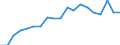 Health indicator: Health expectancy in absolute values at birth / Sex: Males / Unit of measure: Year / Geopolitical entity (reporting): Sweden