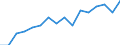 Health indicator: Health expectancy in absolute values at birth / Sex: Males / Unit of measure: Year / Geopolitical entity (reporting): Switzerland