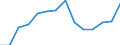 Health indicator: Health expectancy in absolute values at birth / Sex: Males / Unit of measure: Year / Geopolitical entity (reporting): United Kingdom