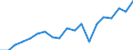 Health indicator: Health expectancy in absolute values at birth / Sex: Females / Unit of measure: Year / Geopolitical entity (reporting): Belgium