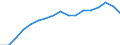 Health indicator: Health expectancy in absolute values at birth / Sex: Females / Unit of measure: Year / Geopolitical entity (reporting): Bulgaria