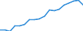 Health indicator: Health expectancy in absolute values at birth / Sex: Females / Unit of measure: Year / Geopolitical entity (reporting): Czechia