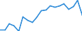 Health indicator: Health expectancy in absolute values at birth / Sex: Females / Unit of measure: Year / Geopolitical entity (reporting): Denmark