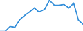 Health indicator: Health expectancy in absolute values at birth / Sex: Females / Unit of measure: Year / Geopolitical entity (reporting): Germany