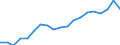 Health indicator: Health expectancy in absolute values at birth / Sex: Females / Unit of measure: Year / Geopolitical entity (reporting): Estonia