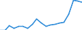 Health indicator: Health expectancy in absolute values at birth / Sex: Females / Unit of measure: Year / Geopolitical entity (reporting): Greece