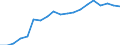 Health indicator: Health expectancy in absolute values at birth / Sex: Females / Unit of measure: Year / Geopolitical entity (reporting): Spain