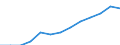 Health indicator: Health expectancy in absolute values at birth / Sex: Females / Unit of measure: Year / Geopolitical entity (reporting): Croatia