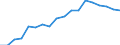 Health indicator: Health expectancy in absolute values at birth / Sex: Females / Unit of measure: Year / Geopolitical entity (reporting): Cyprus