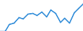 Health indicator: Health expectancy in absolute values at birth / Sex: Females / Unit of measure: Year / Geopolitical entity (reporting): Luxembourg