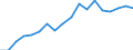 Health indicator: Health expectancy in absolute values at birth / Sex: Females / Unit of measure: Year / Geopolitical entity (reporting): Malta