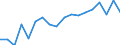 Health indicator: Health expectancy in absolute values at birth / Sex: Females / Unit of measure: Year / Geopolitical entity (reporting): Netherlands